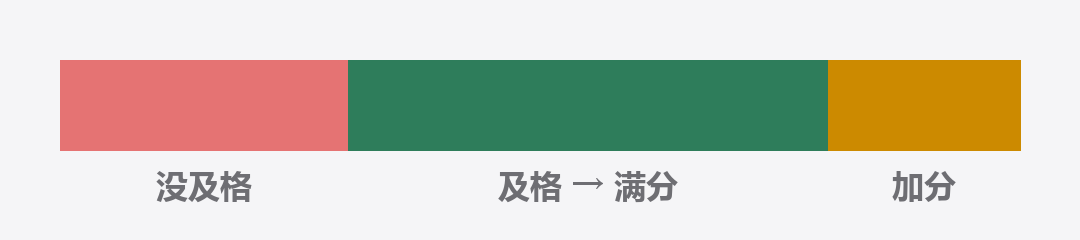 滑条红绿金三段信号灯