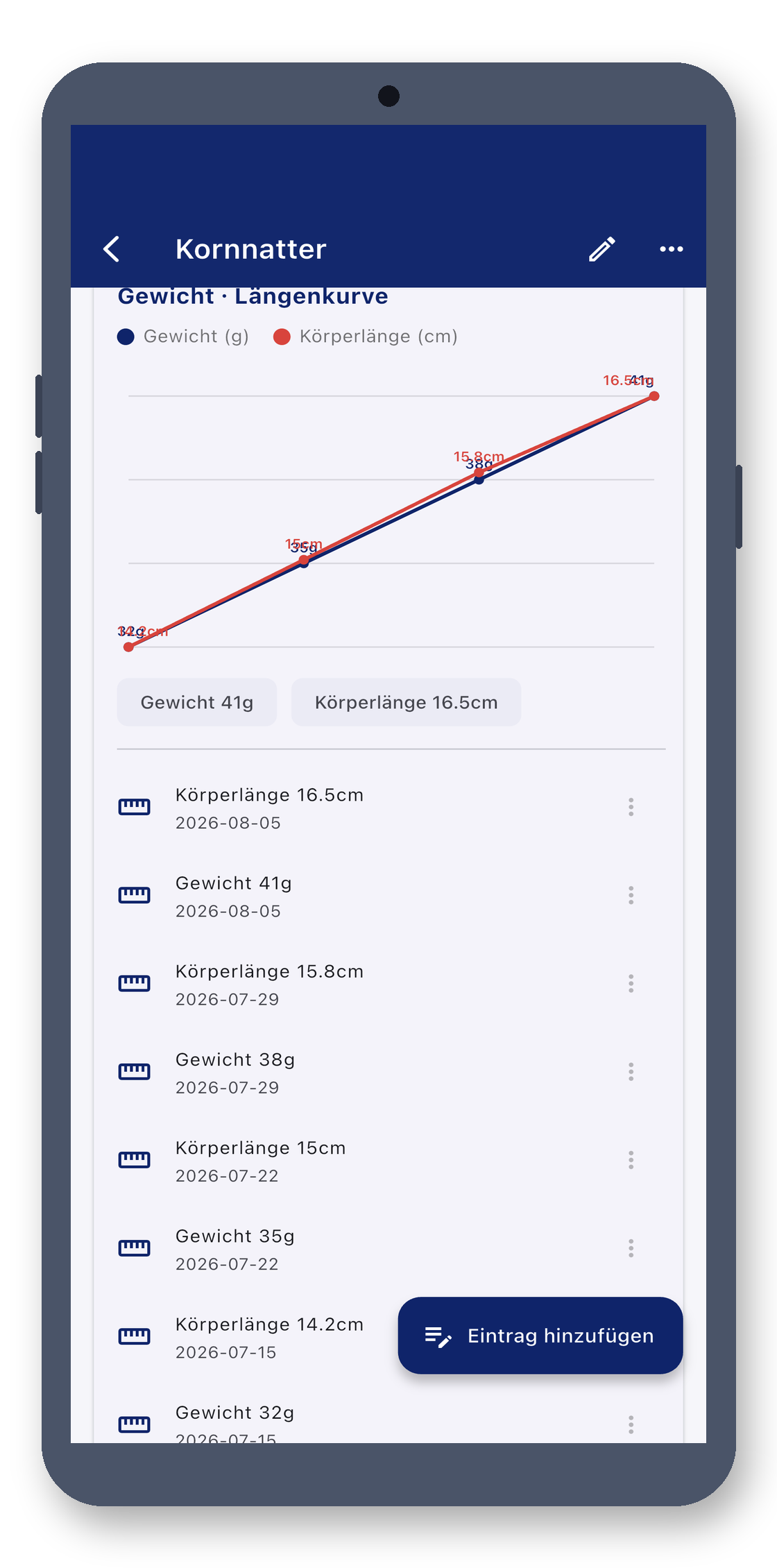 exotic_pet_log 03_chart_de screenshot
