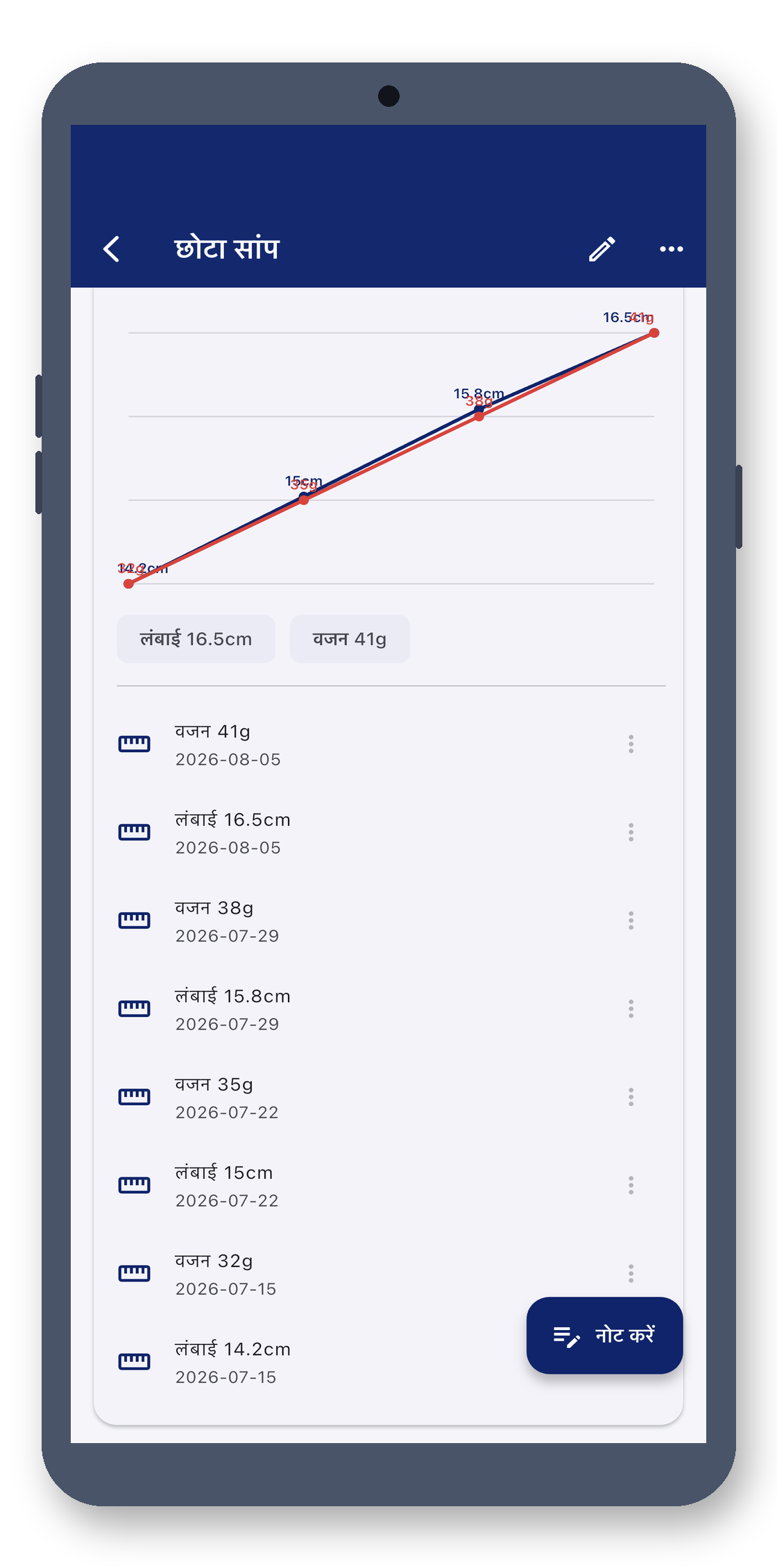exotic_pet_log 03_chart_hi screenshot